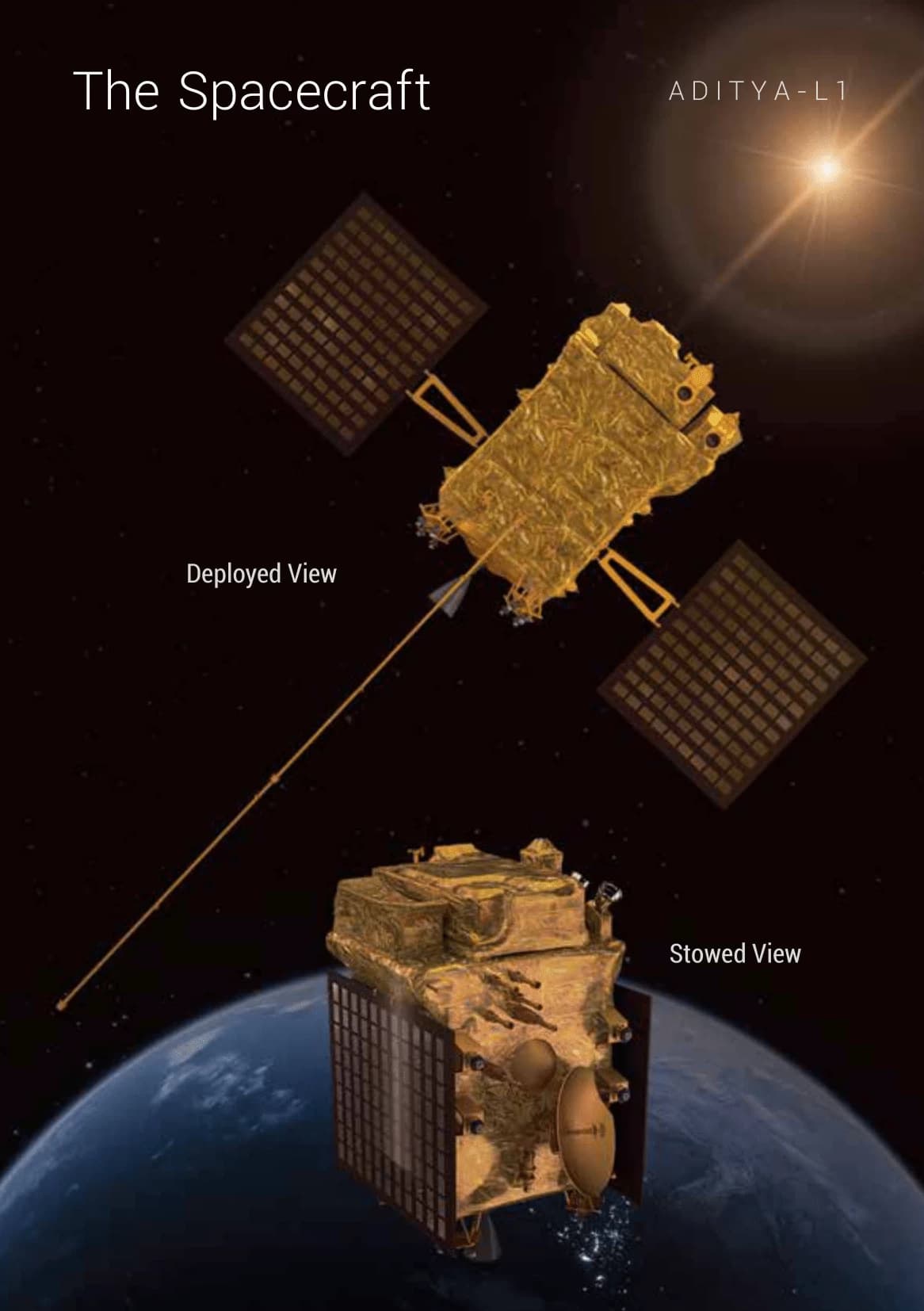 After the success of India’s lunar mission Chandrayaan-3, ISRO guns for the sun with Aditya LV-1