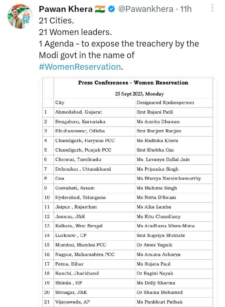 21 Cities, 21 Press Conference- Congress’ mega outreach to “expose Modi” over Women Reservation Bill
