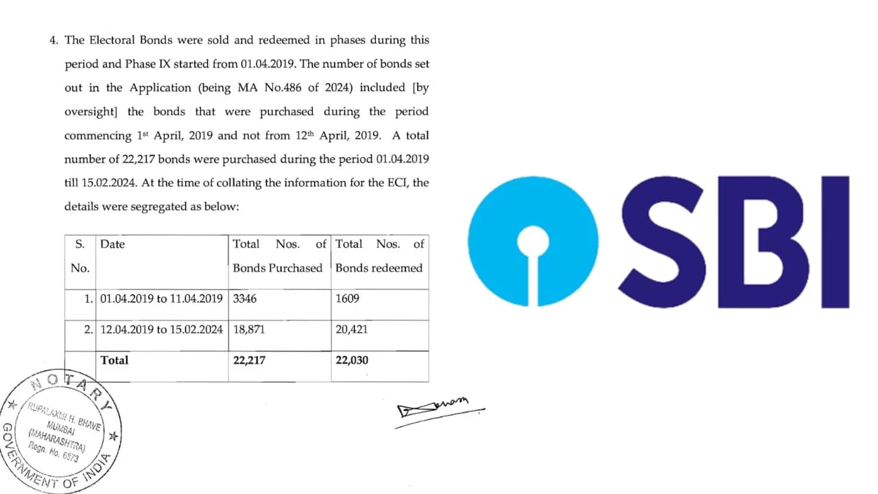 State Bank of India Submits a Compliance Affidavit in Electoral Bonds Case