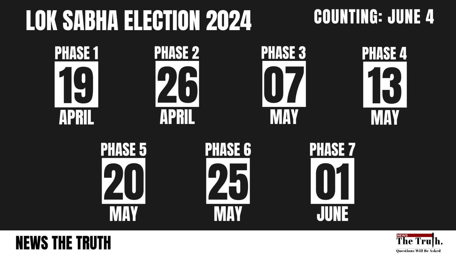 7-Phase Lok Sabha Election Schedule Announced, Here's All You Need to Know