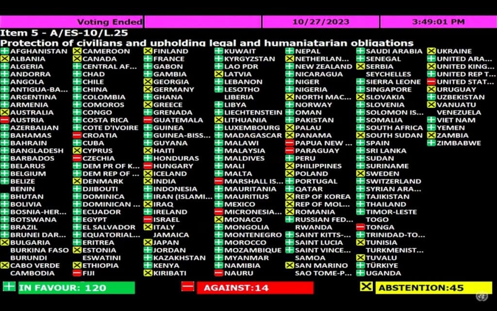 Amidst the ongoing Israel-Hamas conflict, India abstains from voting at the UNGA on a resolution calling for ‘an urgent humanitarian truce’